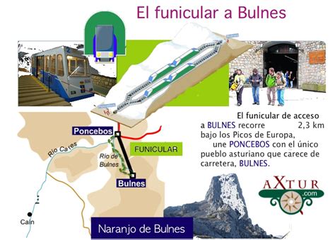 ruta bulnes poncebos|funicular of bulnes asturias.